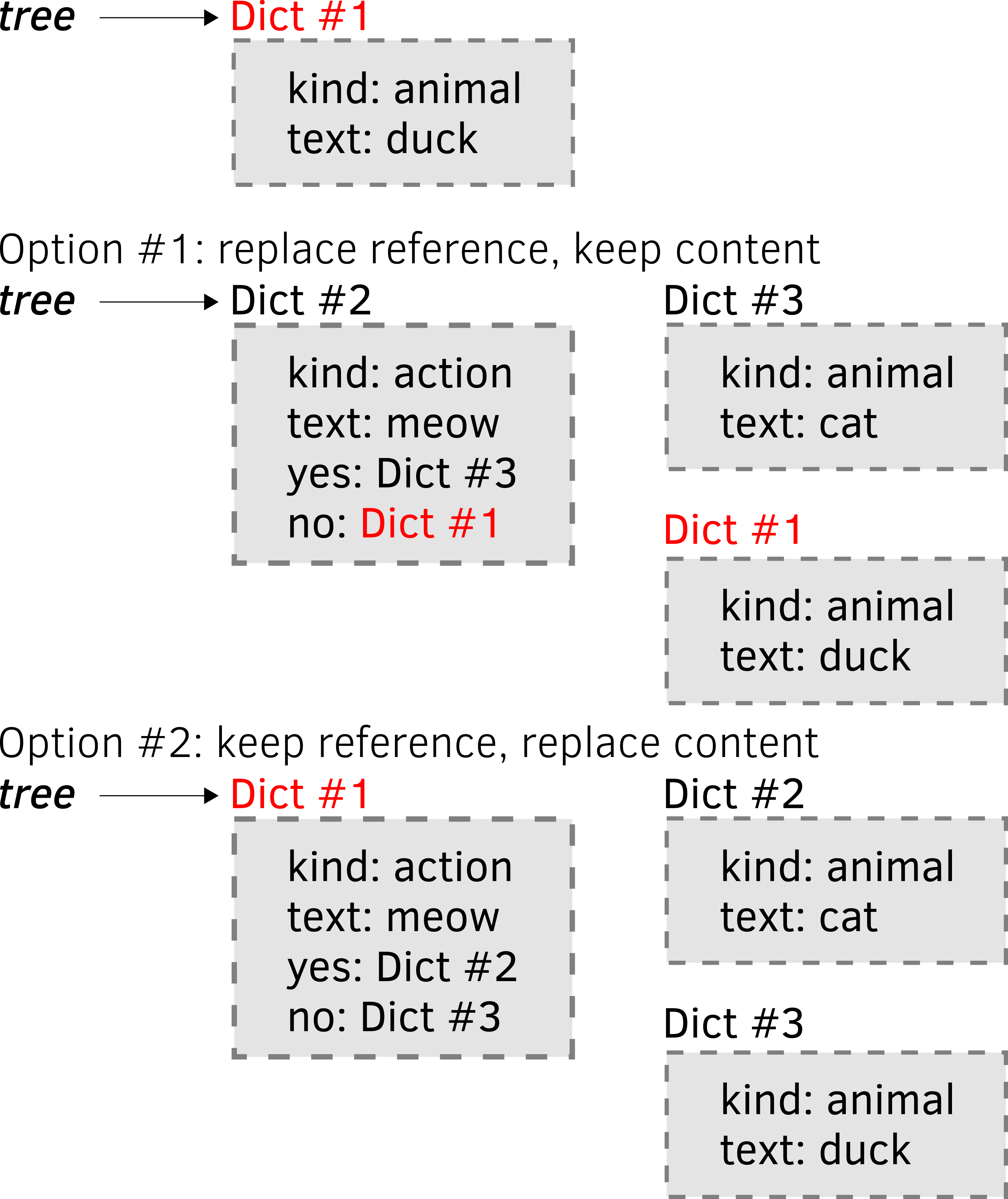 Zwei Optionen zum Erweitern des Baums.