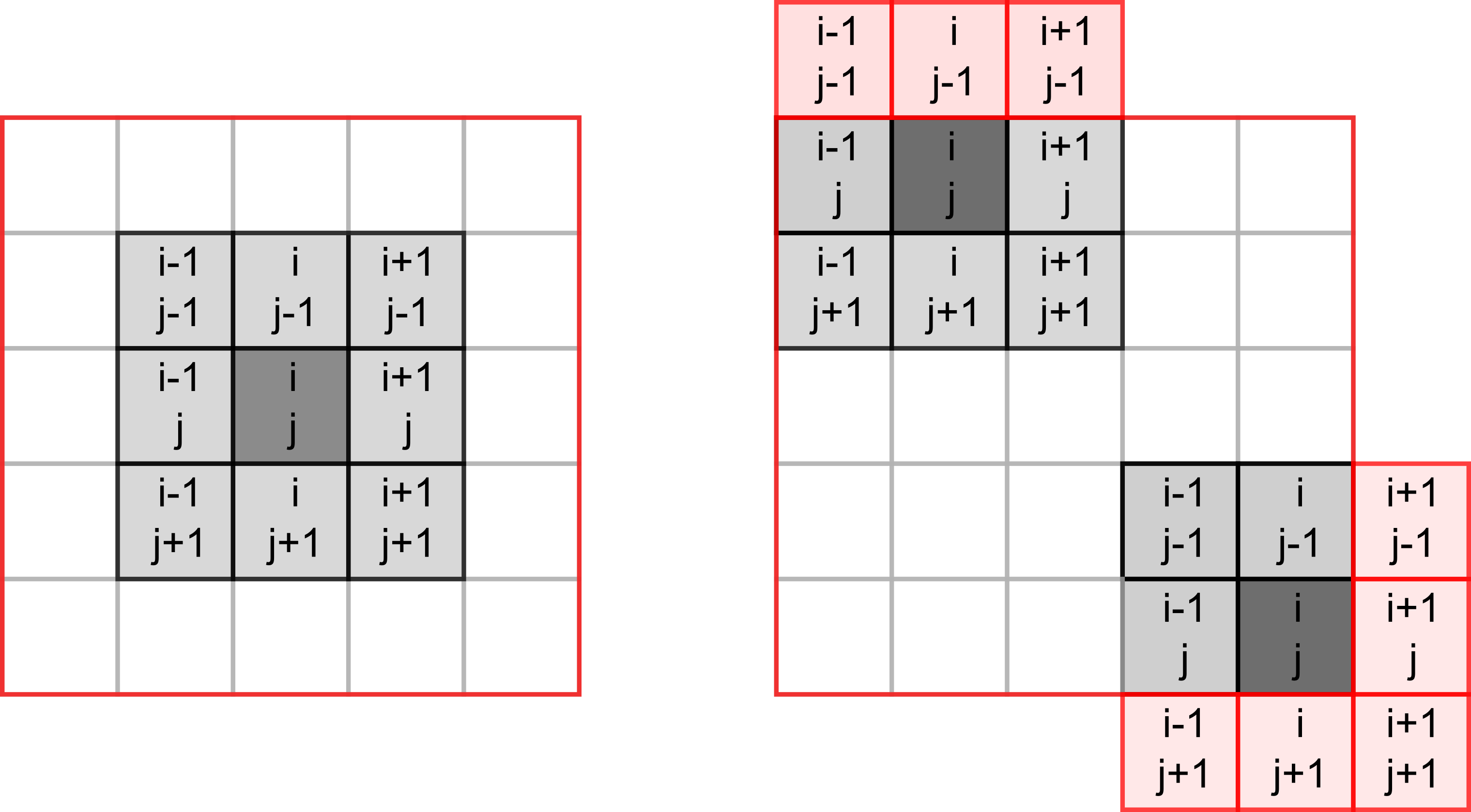 Chapter 17 Game of life (NumPy) | Learning Python and PsychoPy by writing  games